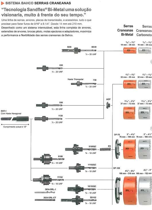 1/4"), 64mm(2 1/2"). Emcabadouros: 14-30mm, 32-210mm. Broca piloto: 3834/DRL Acessórios: Chave hexagonal, escova limalha.