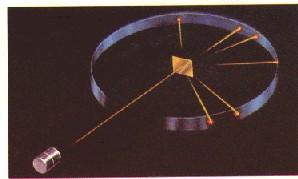 Espectro de linhas: como se formam as linhas espectrais? Rutherford; Geiger e Marsden fizeram vários experimentos em 1909 bombardeando folhas de ouro com partículas alfa (íons de hélio).