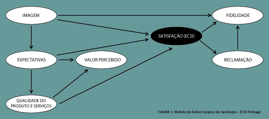 QUALIDADE NOS SERVIÇOS As empresas devem ambicionar mais do que satisfazer, devem encantar seus clientes, devem desenvolver a fidelidade dos mesmos.