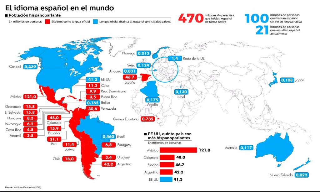 falado por mais de 400 milhões de nativos e adotado como segunda língua