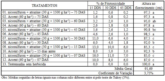 Carvalho et al. 31 Tabela 3.