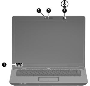 Componentes da tela Componente Descrição (1) Interruptor interno da tela Desliga o vídeo se a tela for fechada quando o computador estiver ligado. (2) Luz da webcam Acesa: A webcam está em uso.