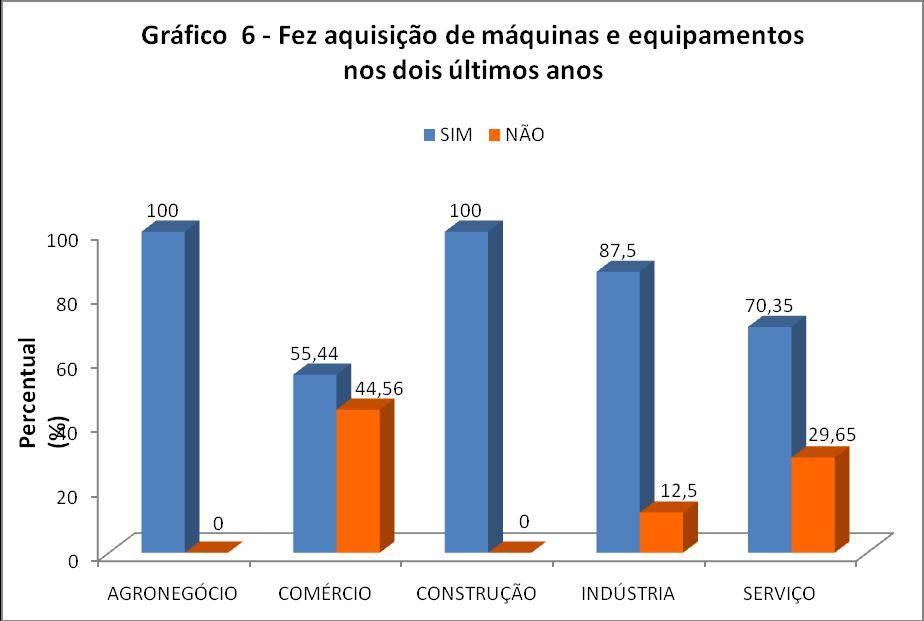 INOVAÇÃO