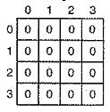 Algoritmo Least Recently Used Page Replacement (LRU) Implementação: Hardware