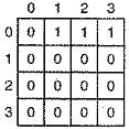 matriz de n n bits, inicialmente zero Quando uma moldura k (ex, k=0) é