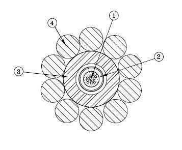 3/7 Figura 1: Cabo Para-raios de Fibra Óptica 1: Fibra Óptica; 2: Tubo de Proteção; 3: Tubo de Proteção; 4: Fios de Aço Galvanizado Classe B. 5.1 Designação e Composição 5.1.1 Modelo 1 Designação: SM-36; Diâmetro nominal: 13,4 ± 0,4mm; Grupo Central: 1 tubo contendo no seu interior 36 fibras ópticas; Primeira camada: Fios metálicos; Ampla: 6810172.