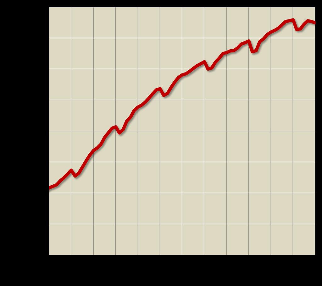 Evolução recente do emprego em serviços Evolução do emprego no setor de serviços No acumulado do ano até maio, o