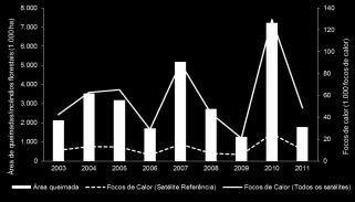 O ano de 2009 se mostrou bastante atípico, esse fato pode ser atribuído principalmente as condições climáticas do mesmo que apresentou índices de chuvas acima da média como foi comprovado na