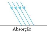 FENÔMENOS ÓPTICOS Superfície plana e polida de um metal.