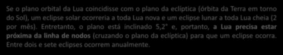 Entretanto, o plano está inclinado 5,2 e, portanto, a Lua precisa estar próxima da linha de nodos (cruzando o plano da eclíptica) para que um eclipse ocorra.