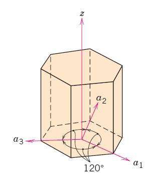 Sistema de eixos hexagonal