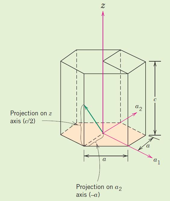 EXEMPLO: Determine os índices direcionais (sistema de