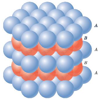 Estruturas cristalinas compactas Sequência de empilhamento AB