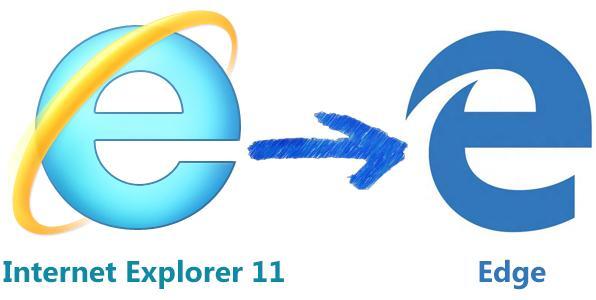 Navegadores 1. O navegador padrão do Windows 10 é o EDGE (tradução para o português: fronteira ) que substituiu o Internet Explorer para associar recursos da Web 3.0. 2.