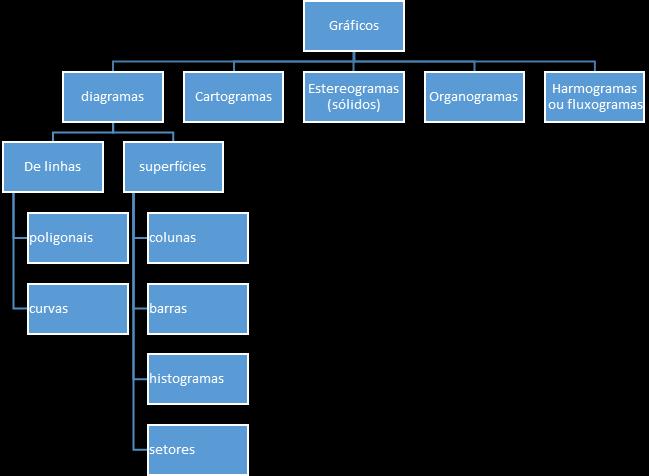 Figura 2.2 representa o comportamento médio dos dados obtidos e representa a tendência dos dados. Figura 2.