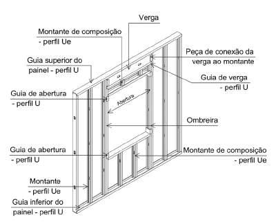 e) Montante auxiliar (king): Montante fixado à ombreira ou utilizado nos limites laterais das aberturas de painéis.