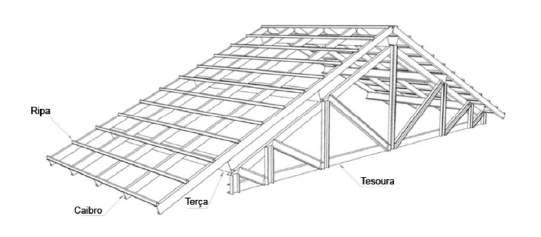 a) Cobertura em telhas de aço (Fonte: Manual de Arquitetura do CBCA).