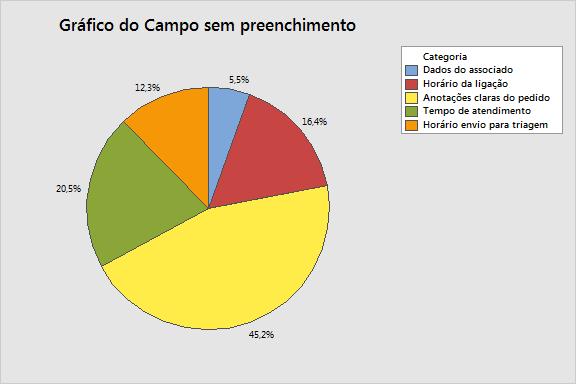 Dados dos indicadores (recepção) Dados colhidos desde julho/2014, em