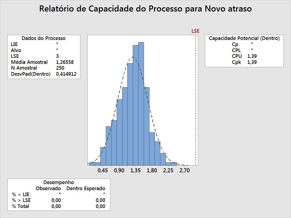 Resultados das ações no atraso 7 C pk >