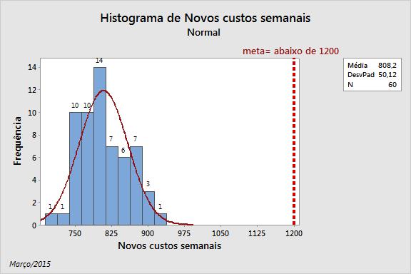 Novos custos adicionais Meta