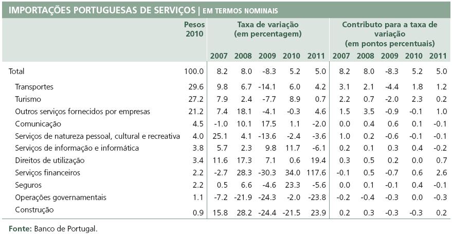 Importações