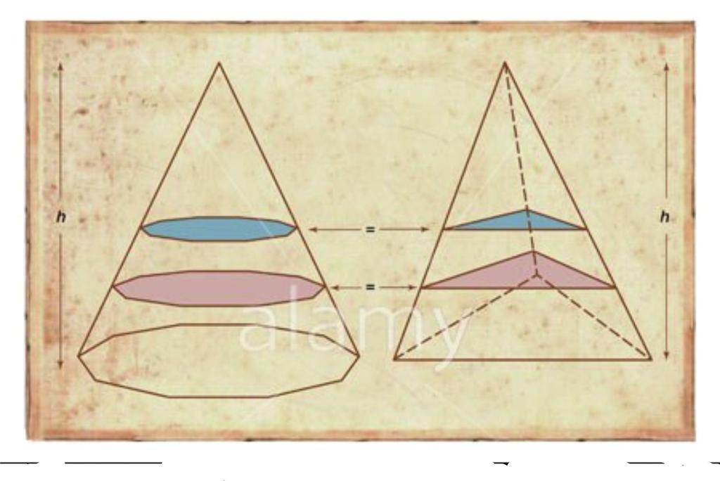Poliedros Teorema de Euler no Plano Poliedros Regulares Volume de So lido Para demonstrarmos que o resultado e va lido para um cone C