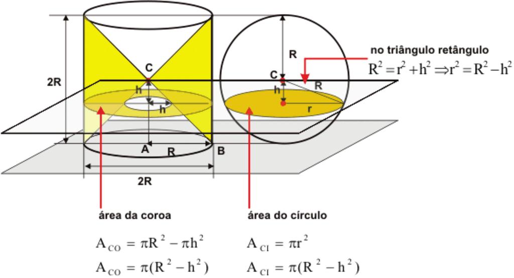 Poliedros Teorema de Euler no Plano Poliedros Regulares Volume de So
