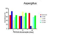 Uso da amônia anidra Alteração do ph Alteração da síntese de DNA Alteração na síntese de proteína Desenvolvimento de fungos em fenos de gramíneas tratados com amônia anidra.