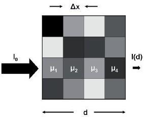 Tomografia Computorizada 27 Figura 5 - Princípio da atenuação da radiação ao longo de uma dada estrutura (Imagem adaptada de Diagnostic Radiology Physics,2014) No entanto para que haja uma