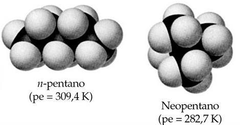 FORÇAS DE DISPERSÃO DE LONDON Halogênio Massa molecular (u) Ponto de ebulição (K) Gás nobre Massa molecular (u) Ponto de ebulição