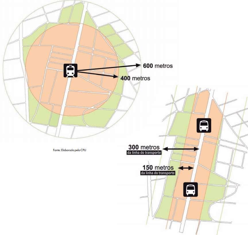 Ordenamento Territorial Eixos de Estruturação Linhas de VLP não elevadas, de Corredores de Ônibus (operação em faixa exclusiva à esquerda)