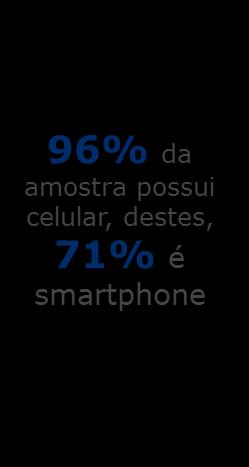 Para compreender a automação na vida dos Consumidores, ela foi dividida em 6 frentes: Acesso à internet, eletrodomésticos/eletroeletrônicos, o uso de aplicativos de celulares, a automação