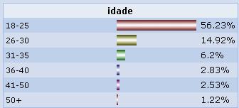 ORKUT Lançado em