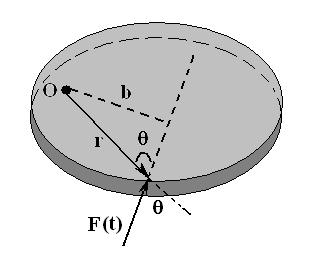 20 Cap. 12. Momento Angular A integração de torque no tempo durante o qual ele atua é chamado impulso angular do torque, denotado por J θ : J θ = t2 t 1 τ(t) dt = L. (12.