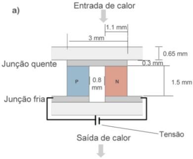 MODELAGEM NUMÉRICA DE UMA PROPOSTA DE MICROGERADOR TERMOELÉTRICO DE ESTADO SÓLIDO PARA CAPTAÇÃO DE ENERGIAS RESIDUAIS (ENERGY HARVESTING). MARAN, Anderson Luis Oliveira.