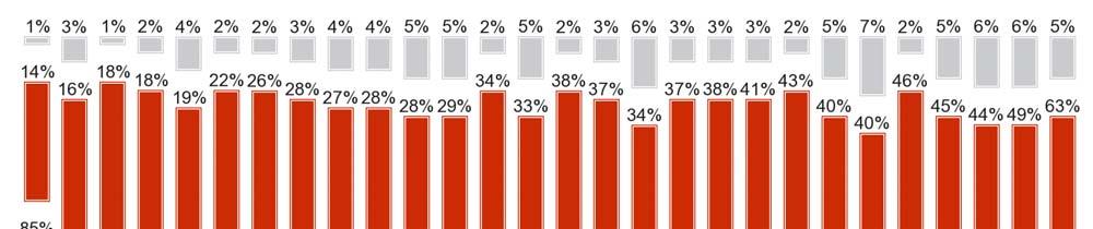 Variações entre os Estados-Membros Q4 - Pessoalmente, com base nos seus conhecimentos