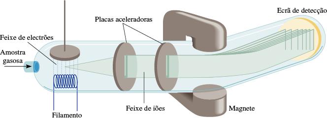 v 2 v = (2 EC/m) 1/2 F