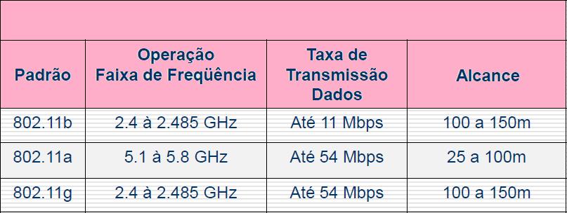 O alcance depende de vários fatores.