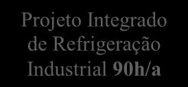 Industrial 90h/a Termodinâmica 72h/a Mecânica dos Fluidos 54h/a Gestão
