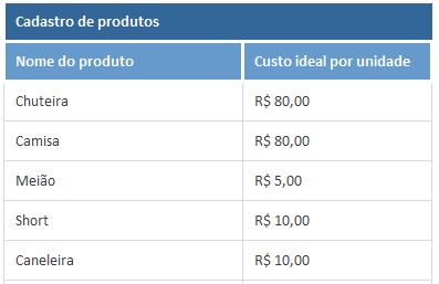 fornecedores que podem te ajudar em situações delicadas ou problemáticas. Que tipo de empresa deve fazer gestão de compras?