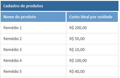 de Viagem com operadoras ou diretamente