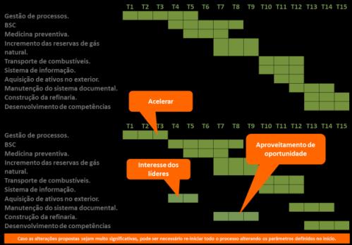 Gestão das Informações e