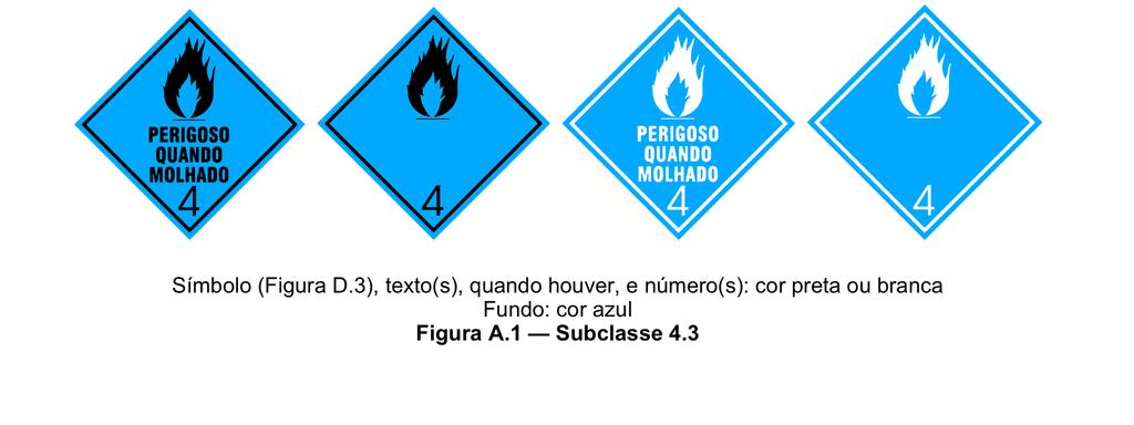 LEGISLAÇÃO BRASILEIRA Classificação de produtos perigosos Classe 4.