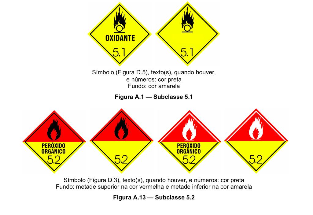 LEGISLAÇÃO BRASILEIRA Classificação de produtos perigosos Classe 5.