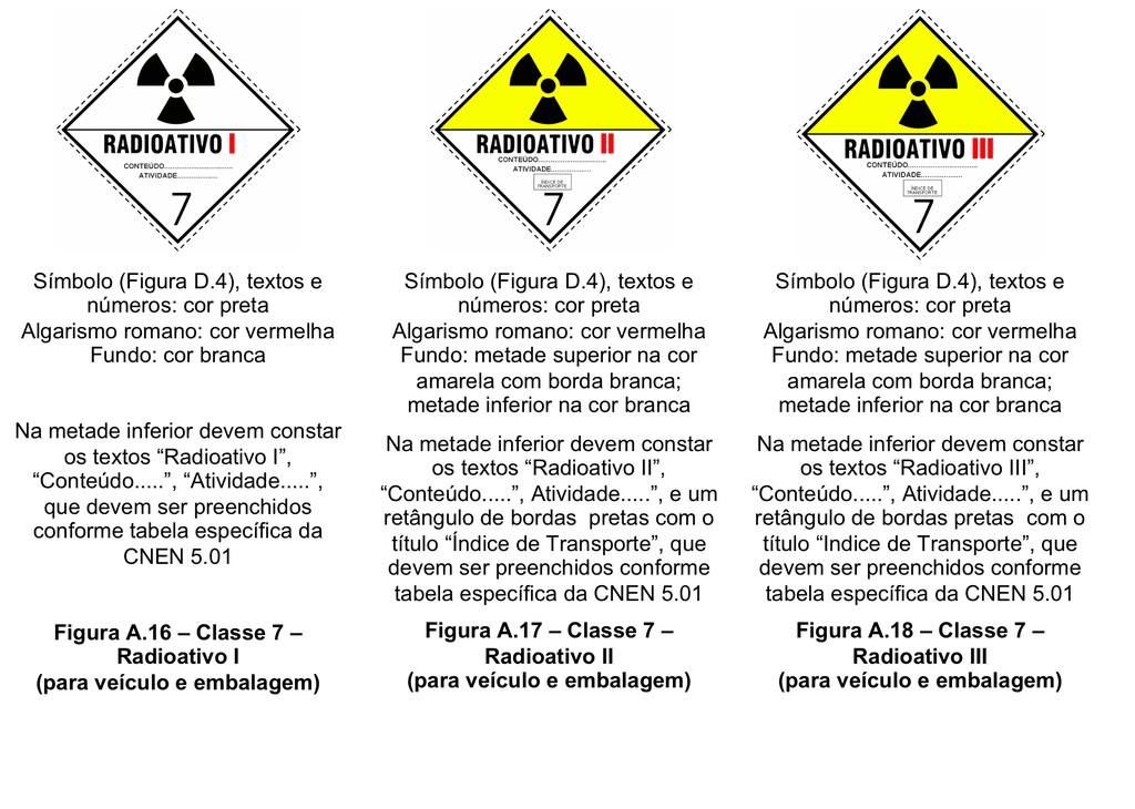 LEGISLAÇÃO BRASILEIRA Classificação de produtos perigosos