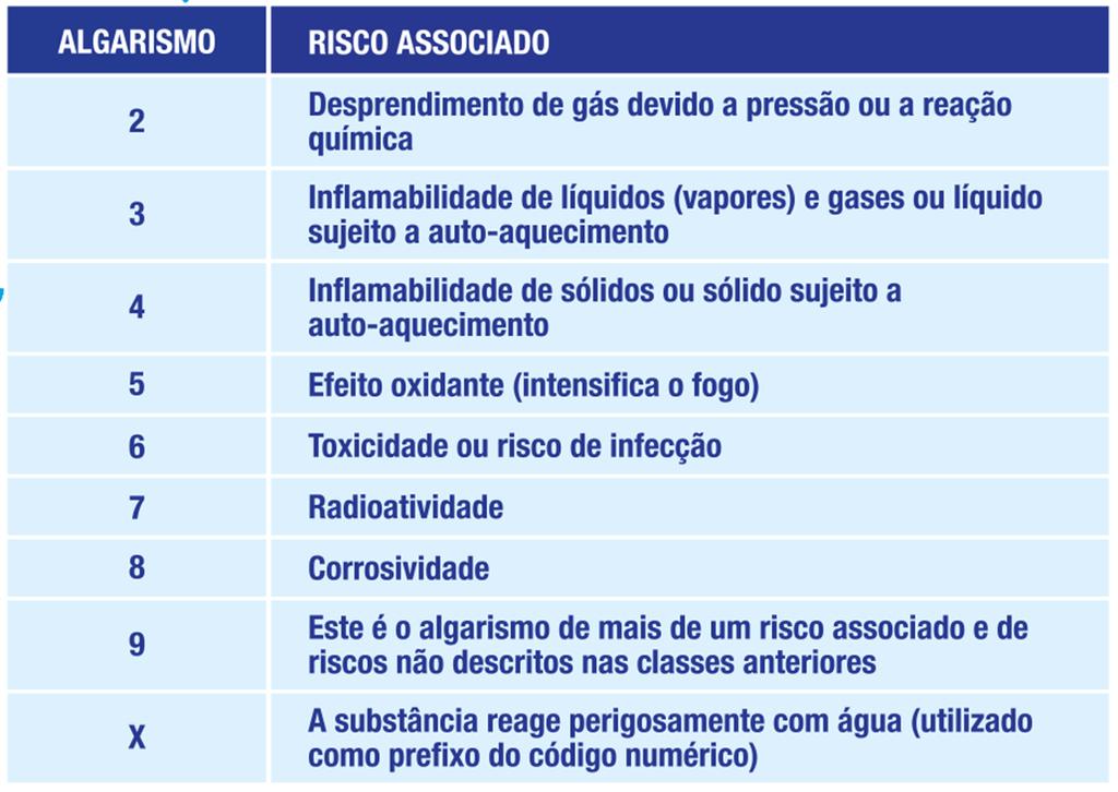 LEGISLAÇÃO BRASILEIRA Riscos