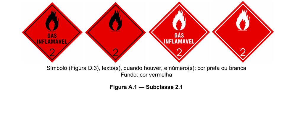 LEGISLAÇÃO BRASILEIRA Classificação de produtos perigosos