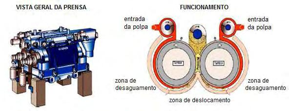 35 (2006). Figura 6: Prensa de lavagem.