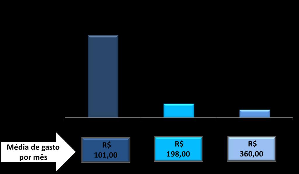 COMPORTAMENTO DE CONSUMO -