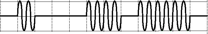 10 Considerando a utilização da banda mínima necessária (Bmín na figura 2) para a transmissão de informação, pode-se definir o sinal BASK conforme a equação 2.3. 2.1 Modulação OOK A modulação ASK OOK é um caso particular da modulação BASK.